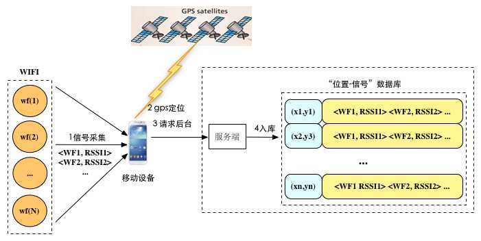 bubuko.com,布布扣