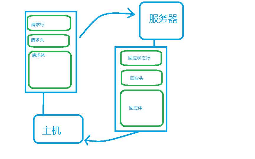 bubuko.com,布布扣