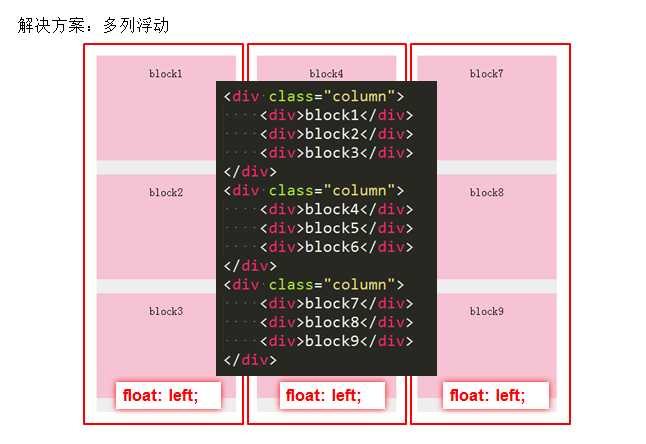 bubuko.com,布布扣