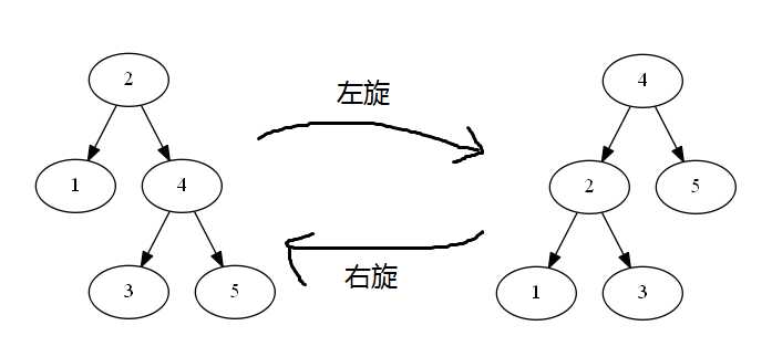 bubuko.com,布布扣