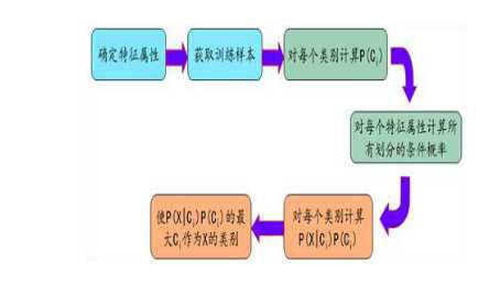 bubuko.com,布布扣