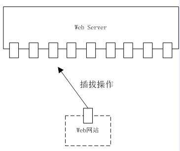 bubuko.com,布布扣