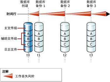 bubuko.com,布布扣