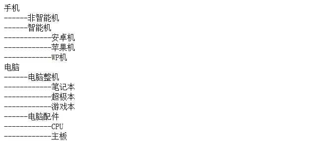 bubuko.com,布布扣