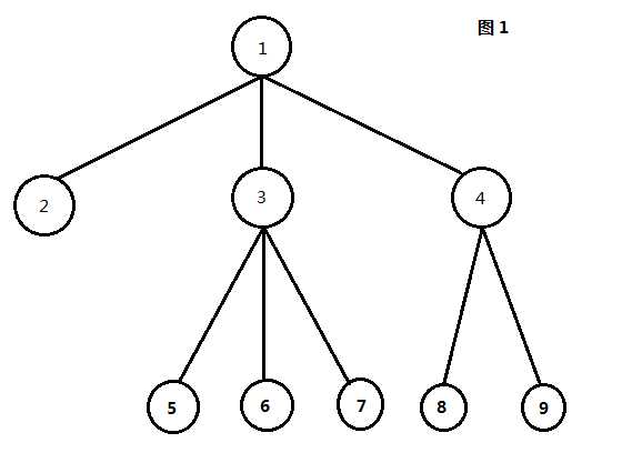 bubuko.com,布布扣