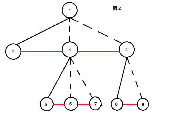 bubuko.com,布布扣