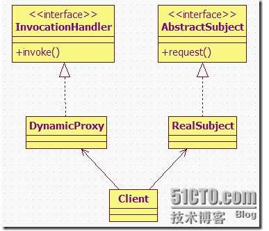 bubuko.com,布布扣