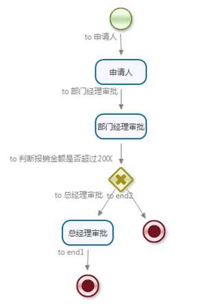 bubuko.com,布布扣