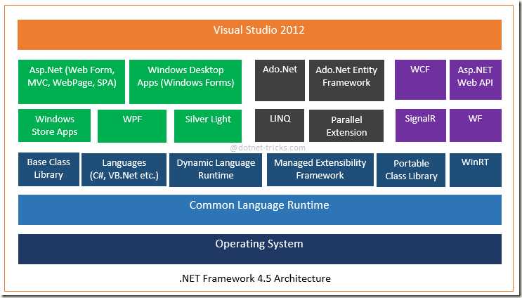 netframework4.5