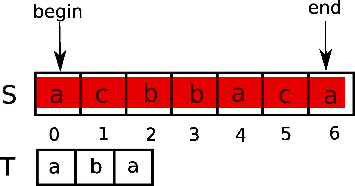 bubuko.com,布布扣