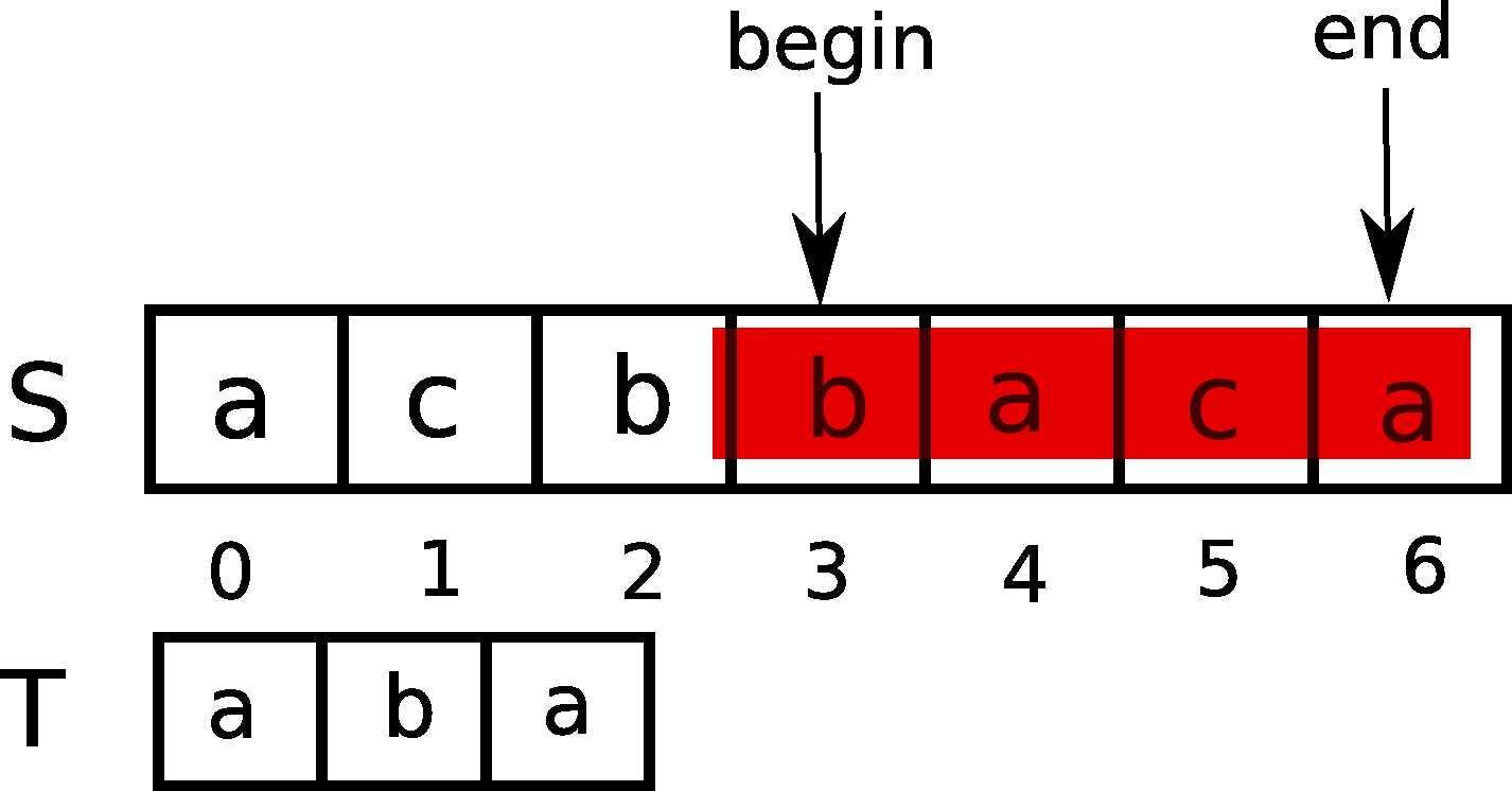 bubuko.com,布布扣