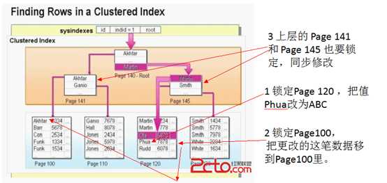 bubuko.com,布布扣