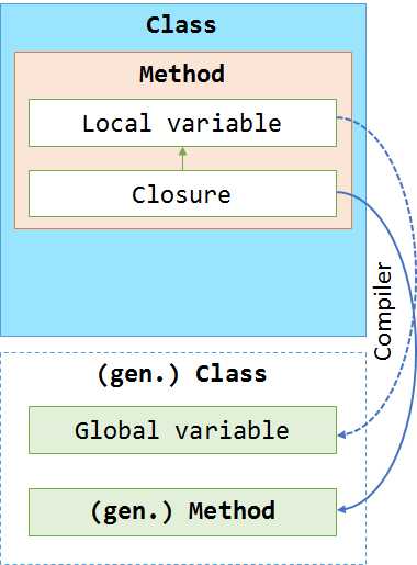 bubuko.com,布布扣