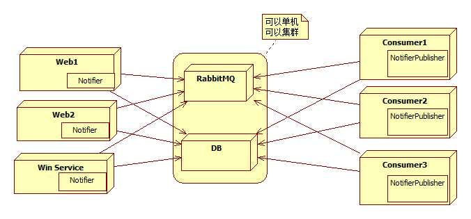 bubuko.com,布布扣