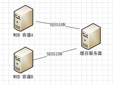 bubuko.com,布布扣