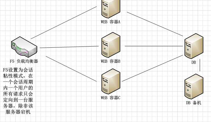 bubuko.com,布布扣