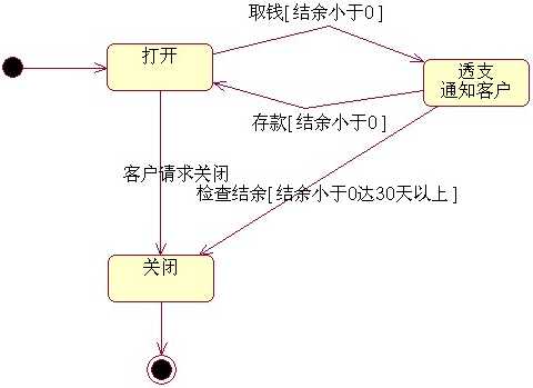 bubuko.com,布布扣