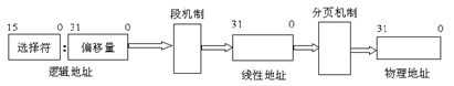 bubuko.com,布布扣