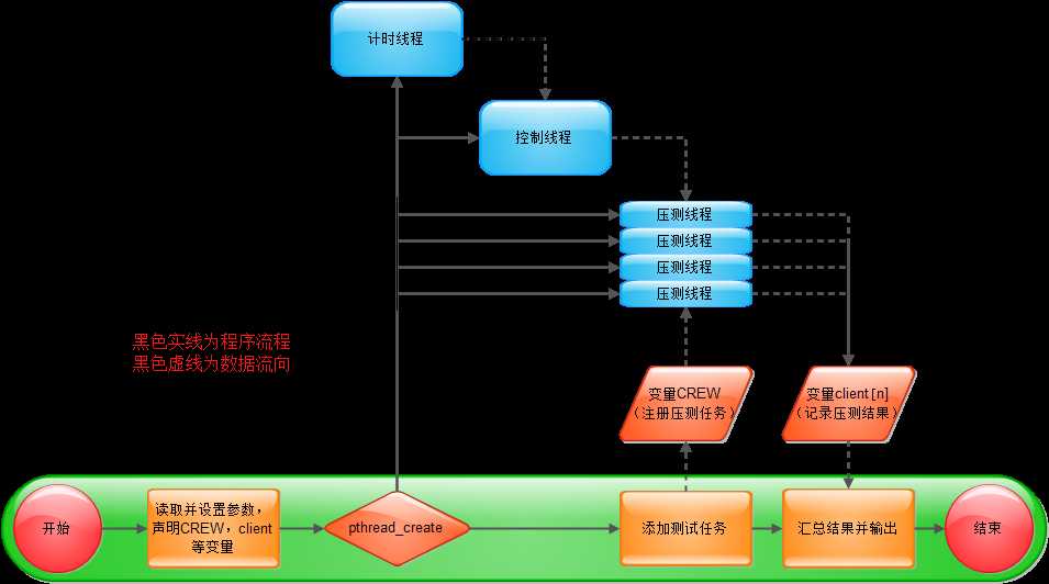 bubuko.com,布布扣