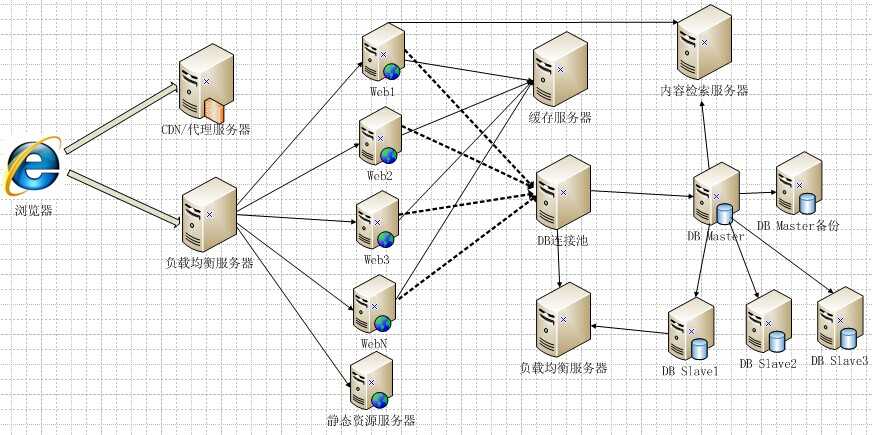bubuko.com,布布扣