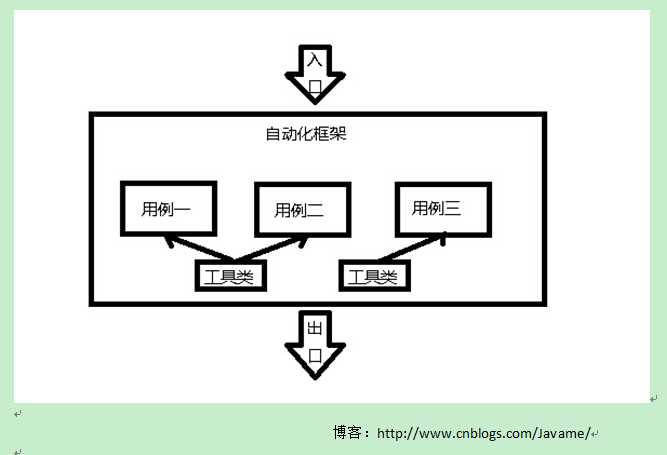 bubuko.com,布布扣