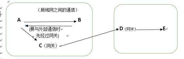 bubuko.com,布布扣