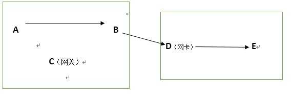 bubuko.com,布布扣