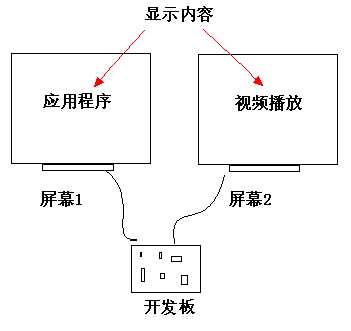 bubuko.com,布布扣