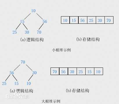 bubuko.com,布布扣