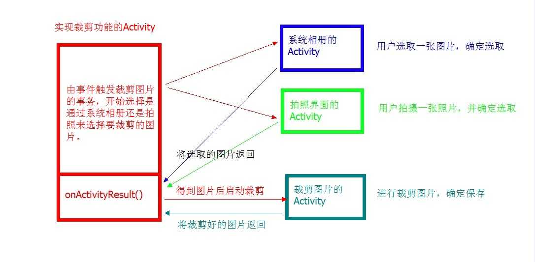 bubuko.com,布布扣