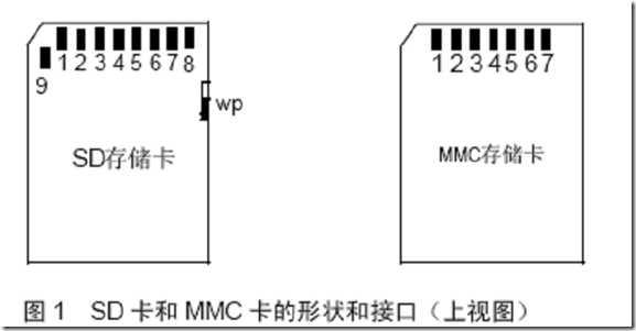 SD,MMC卡针脚