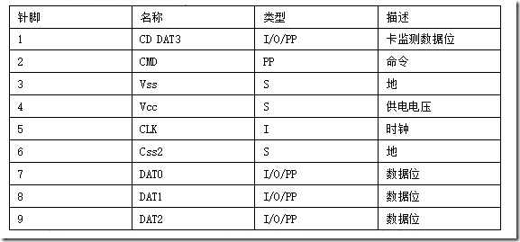 SD卡针脚对应功能