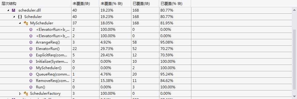 bubuko.com,布布扣