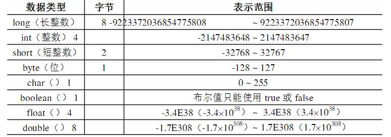 bubuko.com,布布扣