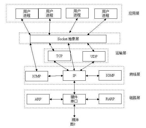 bubuko.com,布布扣