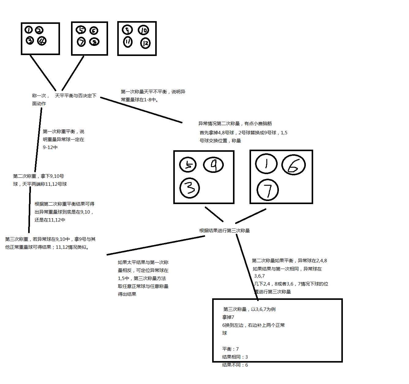 bubuko.com,布布扣