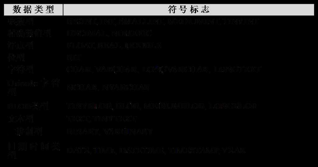 bubuko.com,布布扣
