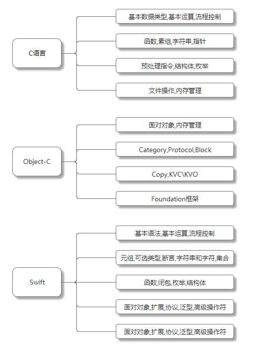 bubuko.com,布布扣