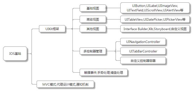 bubuko.com,布布扣