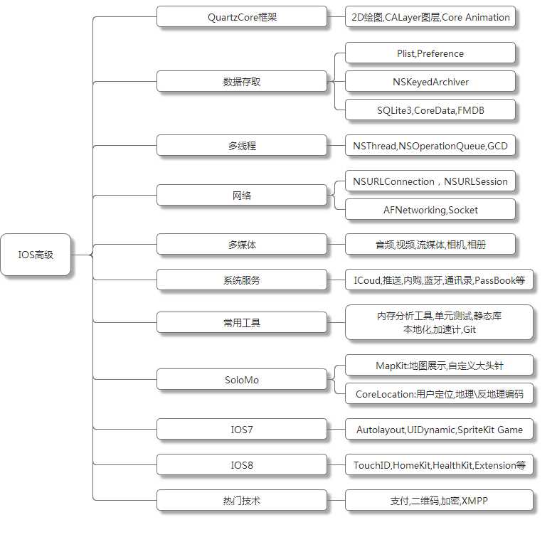bubuko.com,布布扣