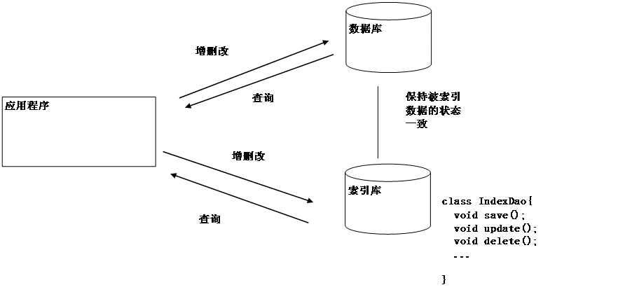 bubuko.com,布布扣
