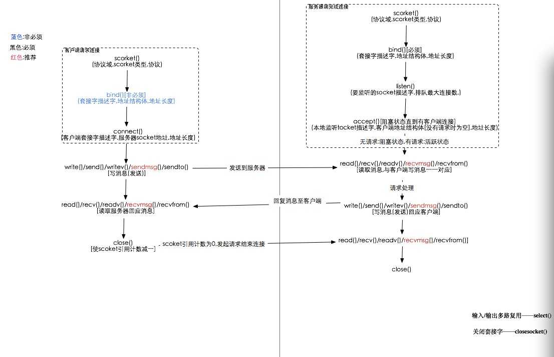bubuko.com,布布扣