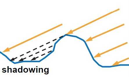 bubuko.com,布布扣