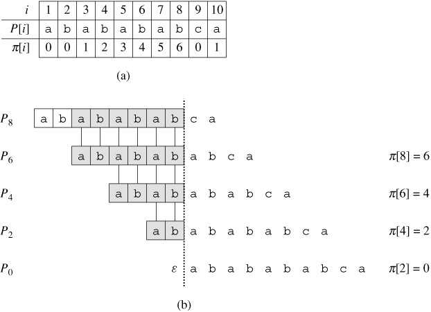 bubuko.com,布布扣