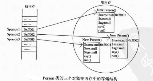 bubuko.com,布布扣