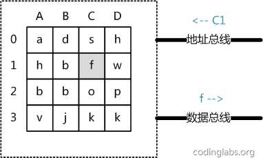 bubuko.com,布布扣