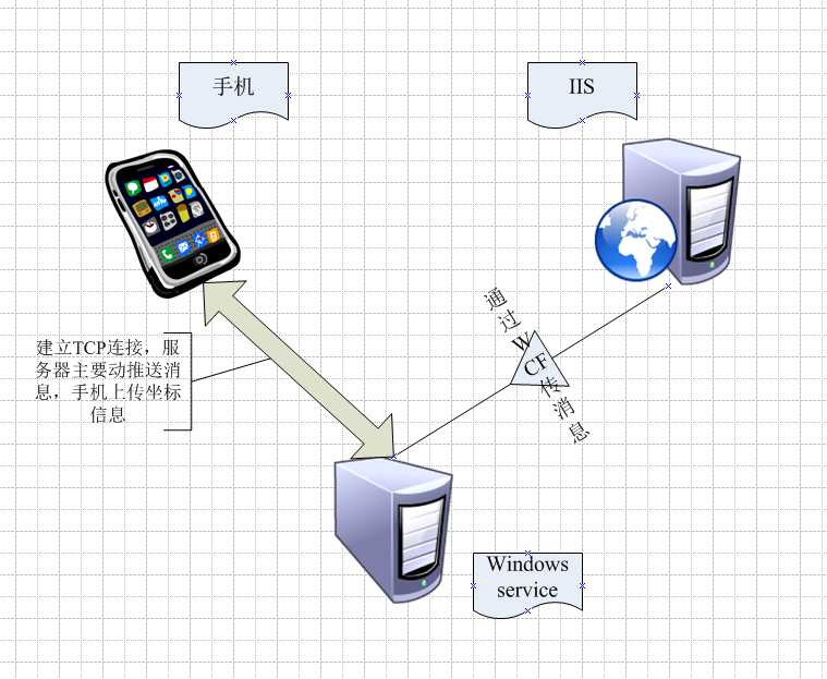 bubuko.com,布布扣