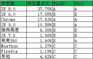 bubuko.com,布布扣