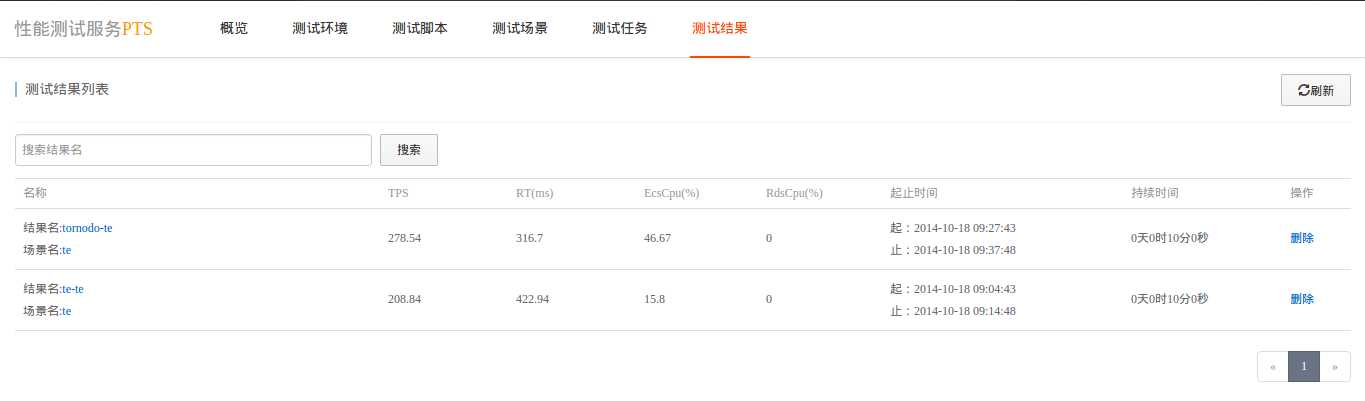 bubuko.com,布布扣
