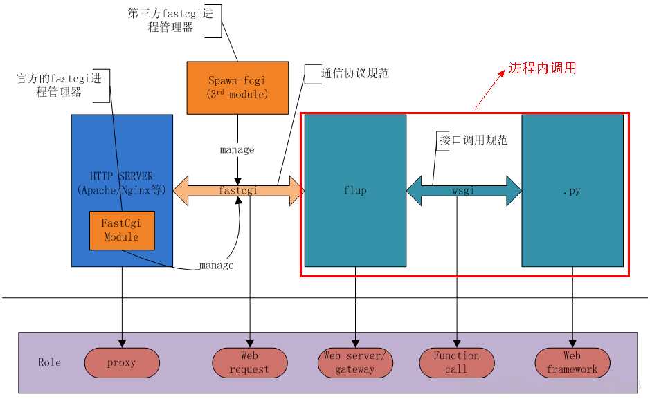 bubuko.com,布布扣